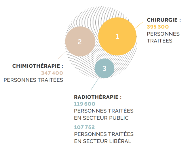 Première séance de radiothérapie - Trusted Health Partners